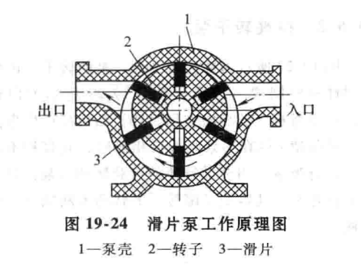 滑片泵結(jié)構(gòu)圖